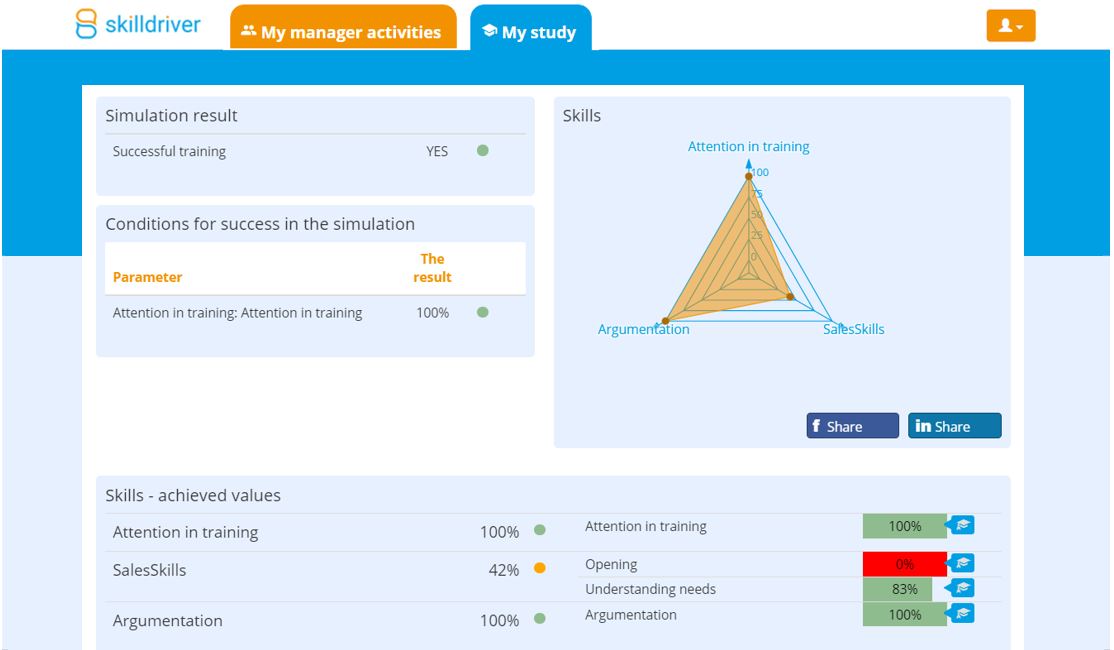 Skill data analysis dashboard